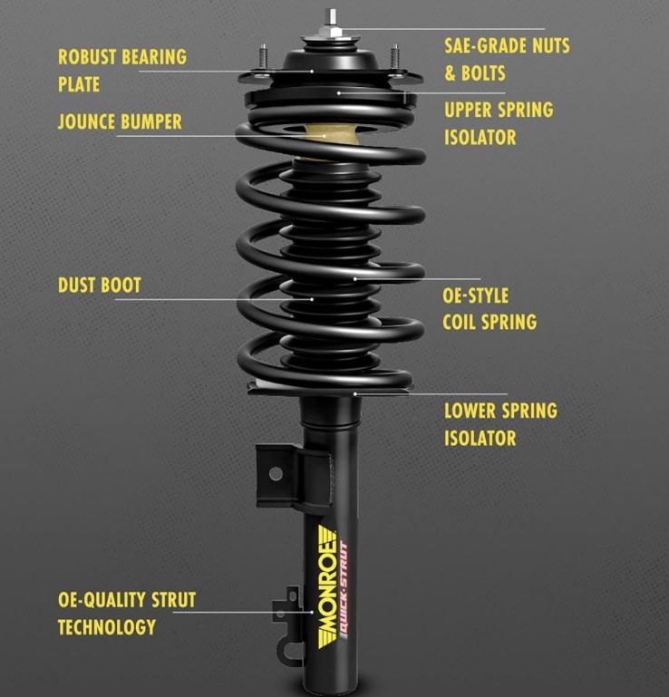 Monroe QuickStrut 171615 Brand New