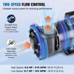 2 Speed SPA Pump, 56-Frame, AC 220-240V Hot Tub SPA Pump, 4HP/210GPM/65.61ft High Speed or 0.7HP/103GPM/16.07ft Low Speed, 2" Port 90° Rotational Inte