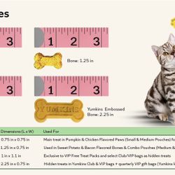 Yumkins All Natural Grain and Gluten Free Pet Treats