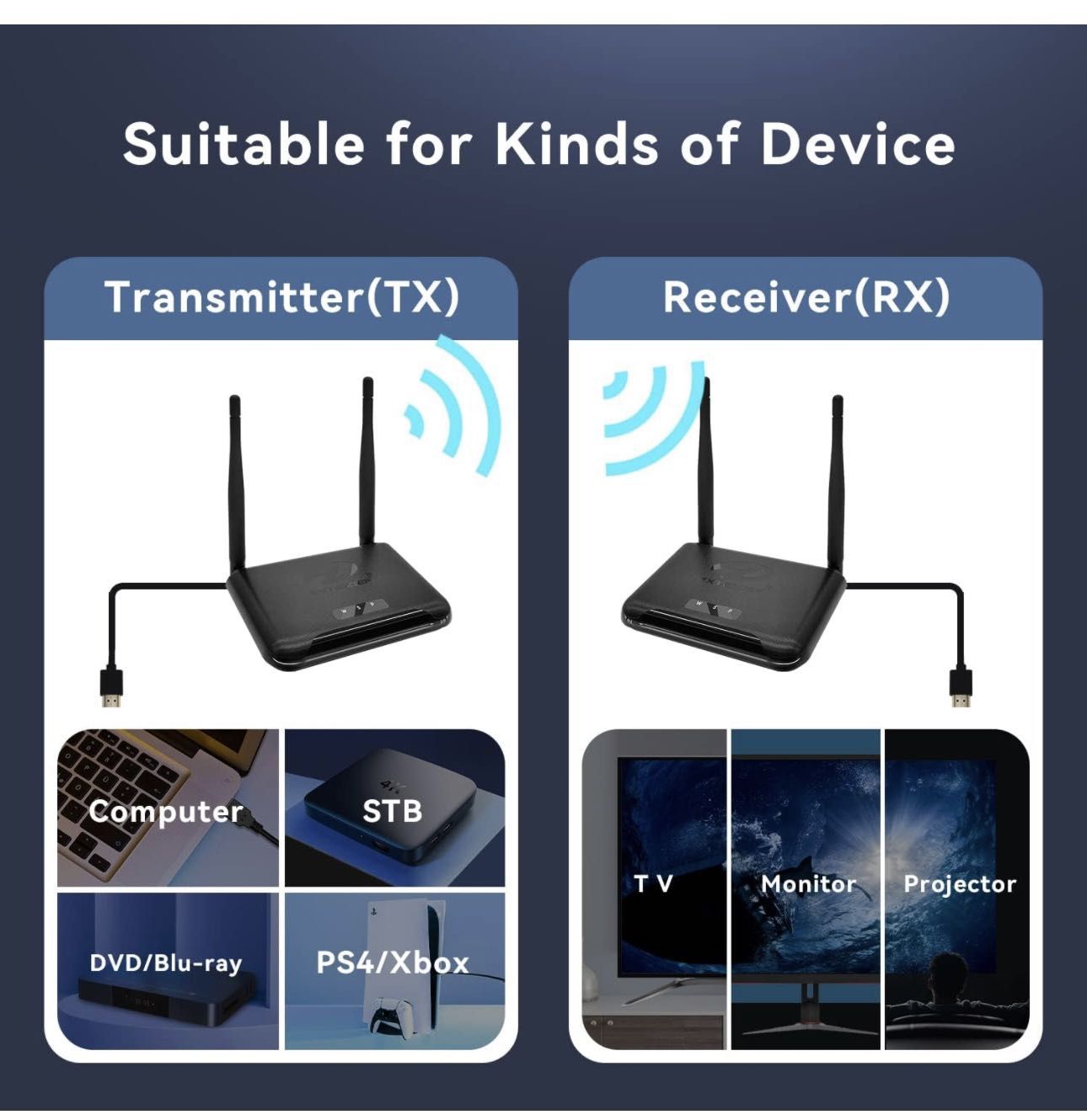 Wireless HDMI Transmitter and Receiver Supports 1080P Full HD 492FT Wireless HDMI Extender Kit for Laptop, PC to TV, HDTV, Projector Available for Hom