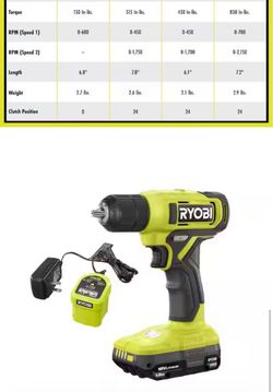 RYOBI 18V 3/8