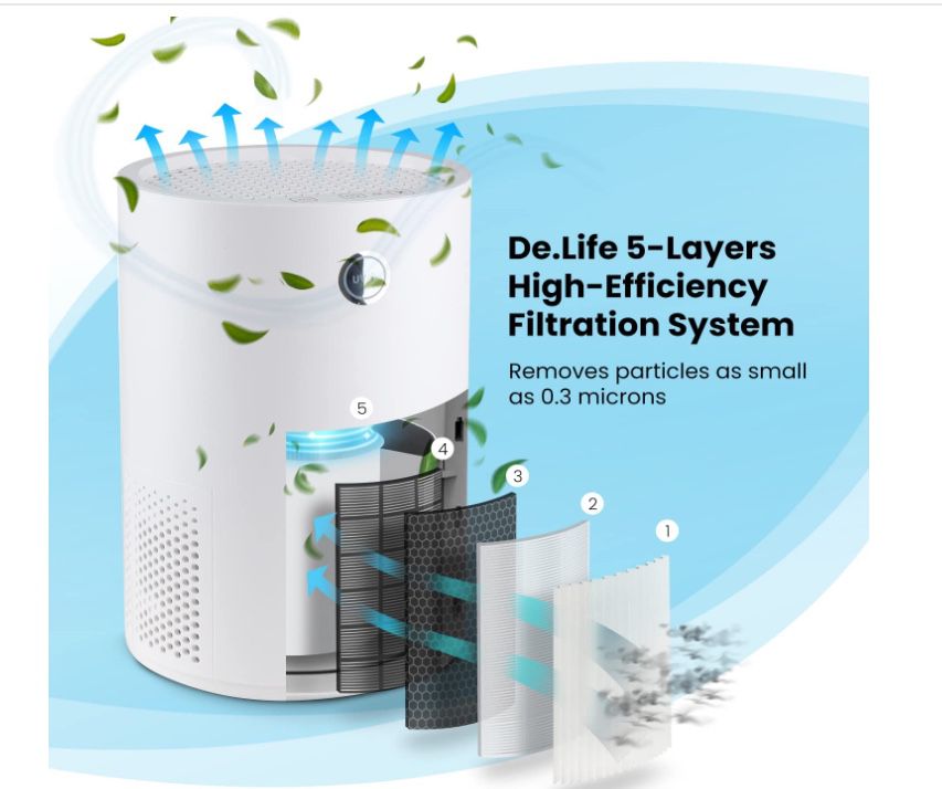 New Smart Air Purifiers with HEPA Filter and UV Light, True Hepa 13 Air Cleaner 