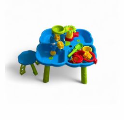 Kid water table (UTC area)