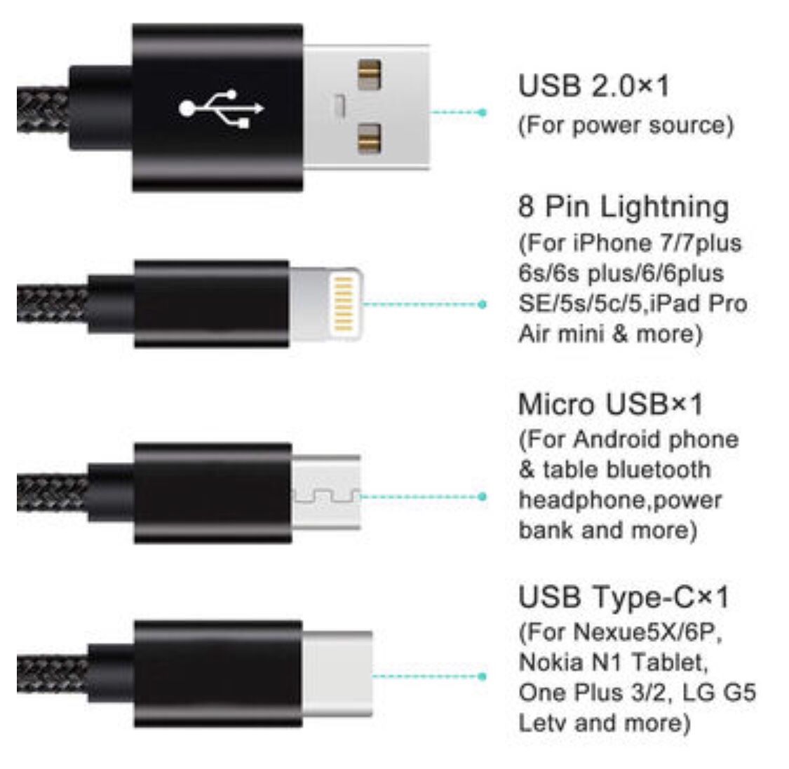 Brand New USB cable charger
