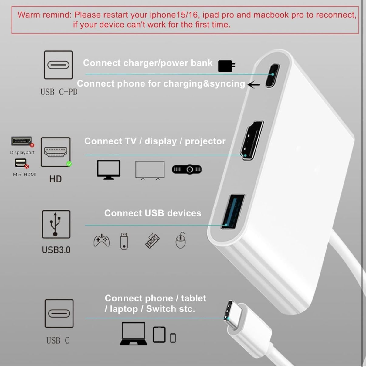 USB C to HDMI Adapter