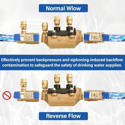 34-350 3/4" 350 Double Check Backflow Preventer,Double Check Valve Assembly,Modular Design, Prevent Backpressure and Backsiphonage