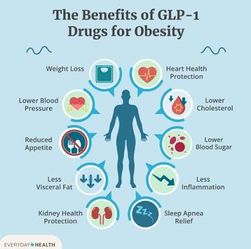 GLP Education & Health Coaching