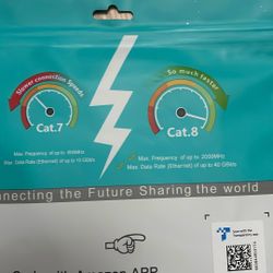 Cat 8 Ethernet Cable