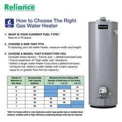 NEW! WATER HEATER GS6-50-BRT-400 50 Gallon Natural Gas 40,000 BTU IPH (REPL  GS6-50-YBRT) Unopened New In Box! for Sale in Ruidoso Downs, NM - OfferUp