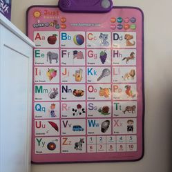 ABC Wall chart