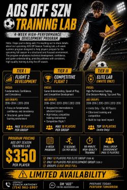 Youth Soccer Training – Off Season Program (Elite & Development) ⚽