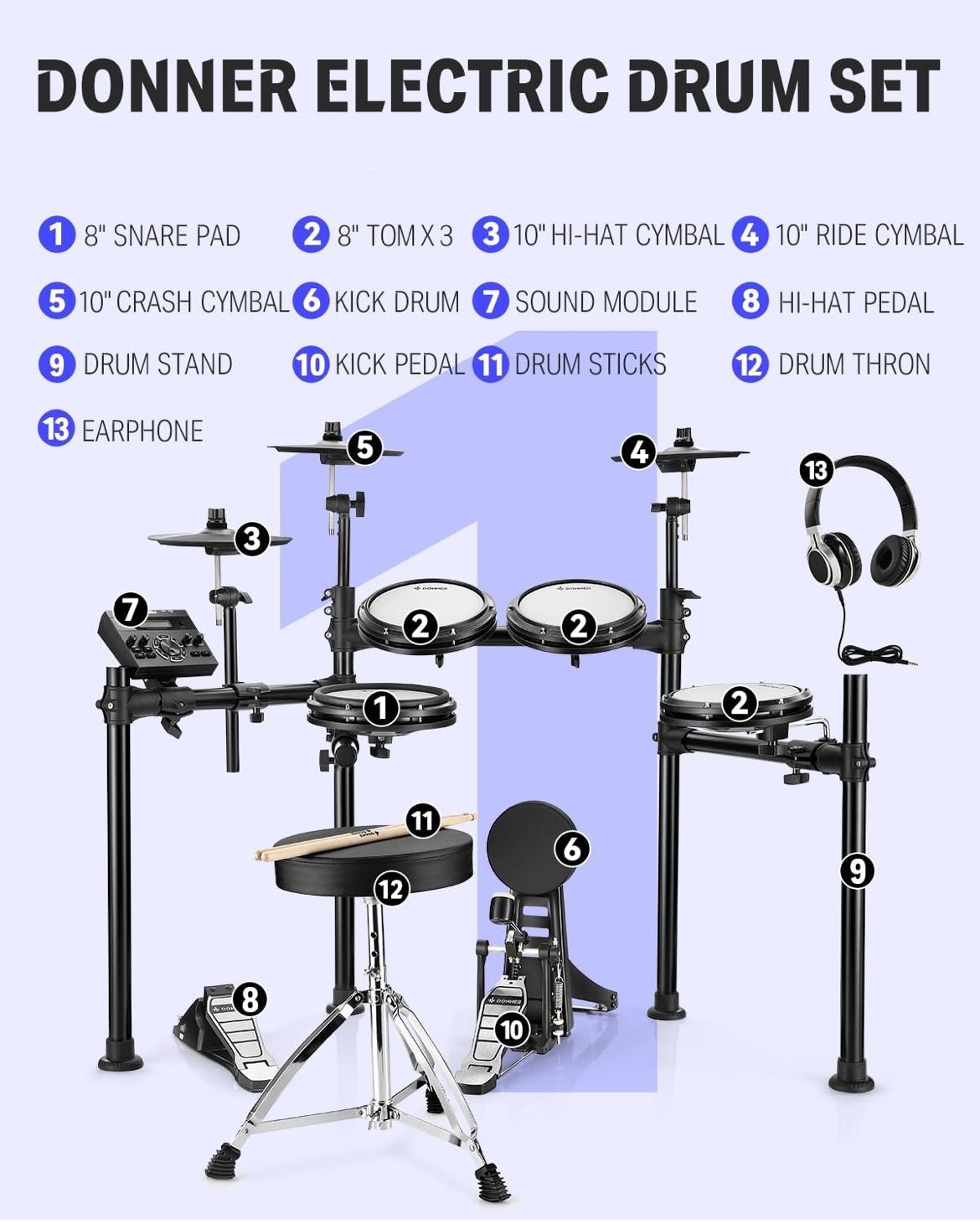 NEW Donner DED-200 Electronic Drum Kit – Mesh Heads, 5-Piece, Sealed Box!