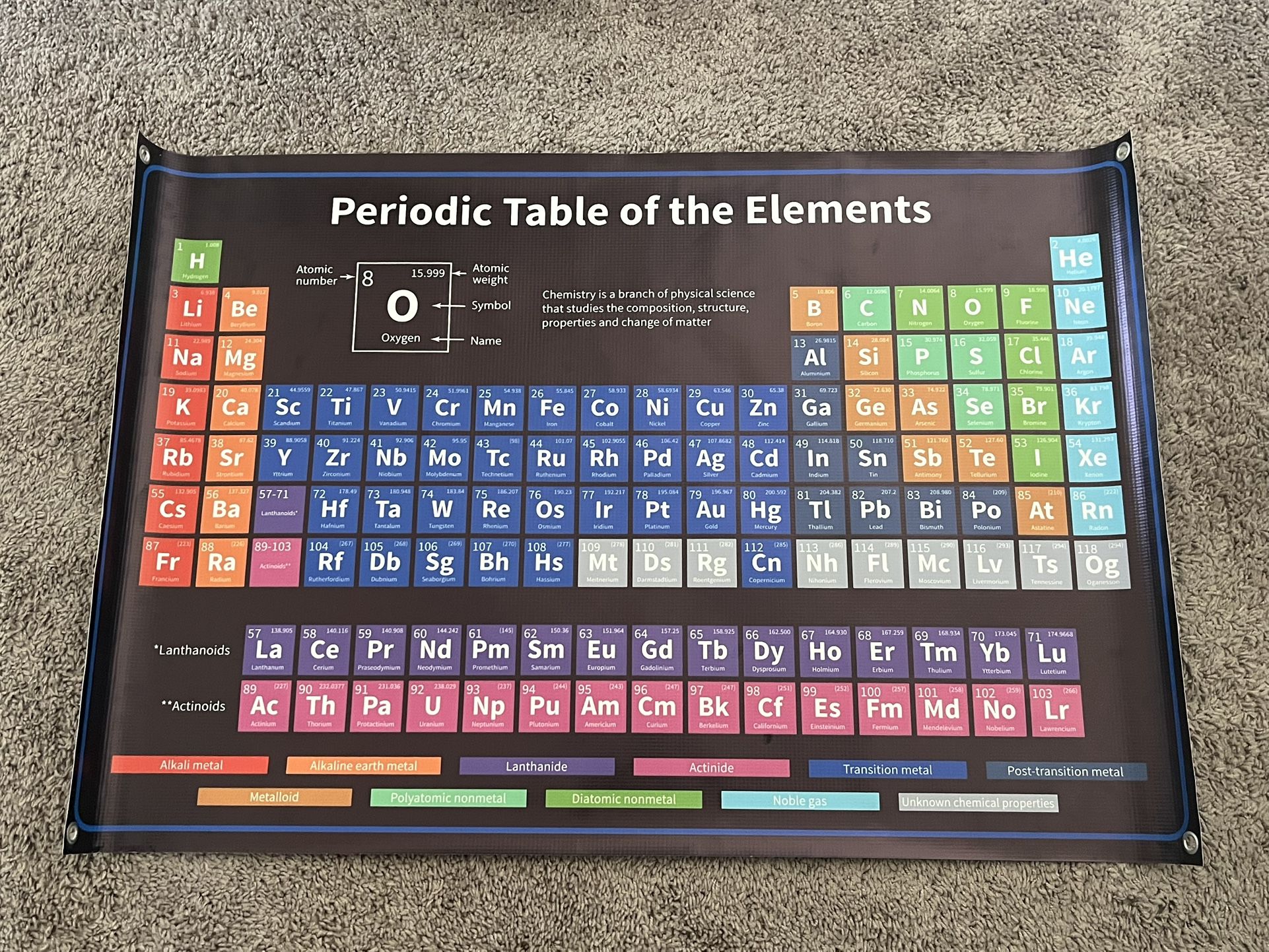 Periodic Table of the Elements