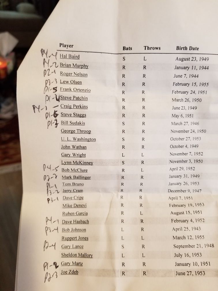 1976 Omaha Royals (AAA team) Signed Baseball by 21