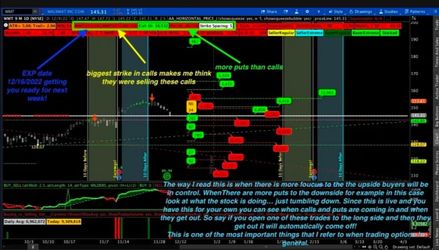Live PUT/CALL FLOW FOR THINKORSWIM!
