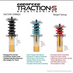 Corolla S Lowering Suspension 
