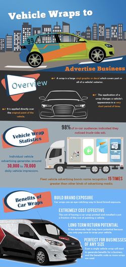 Best cheap car wraps (professional)