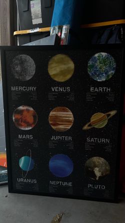 Portrait of planets