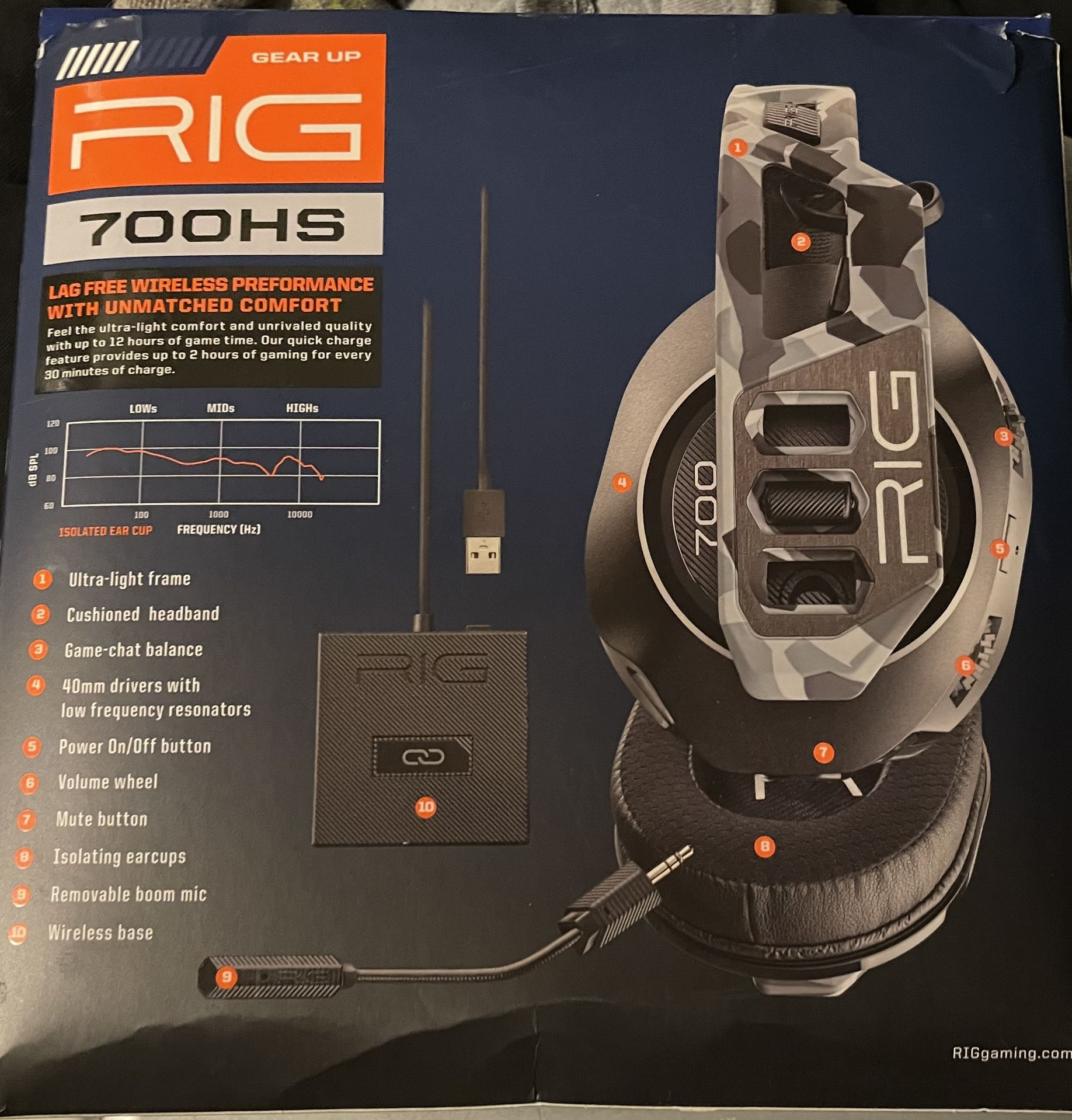 RIG 700HS Gaming Headset