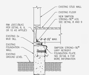 Earthquake Retrofitting Reinforcement