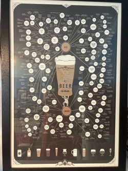 Vintage “The Very, Very Many Varieties of Beer” Framed Art Print / Beer Chart Poster