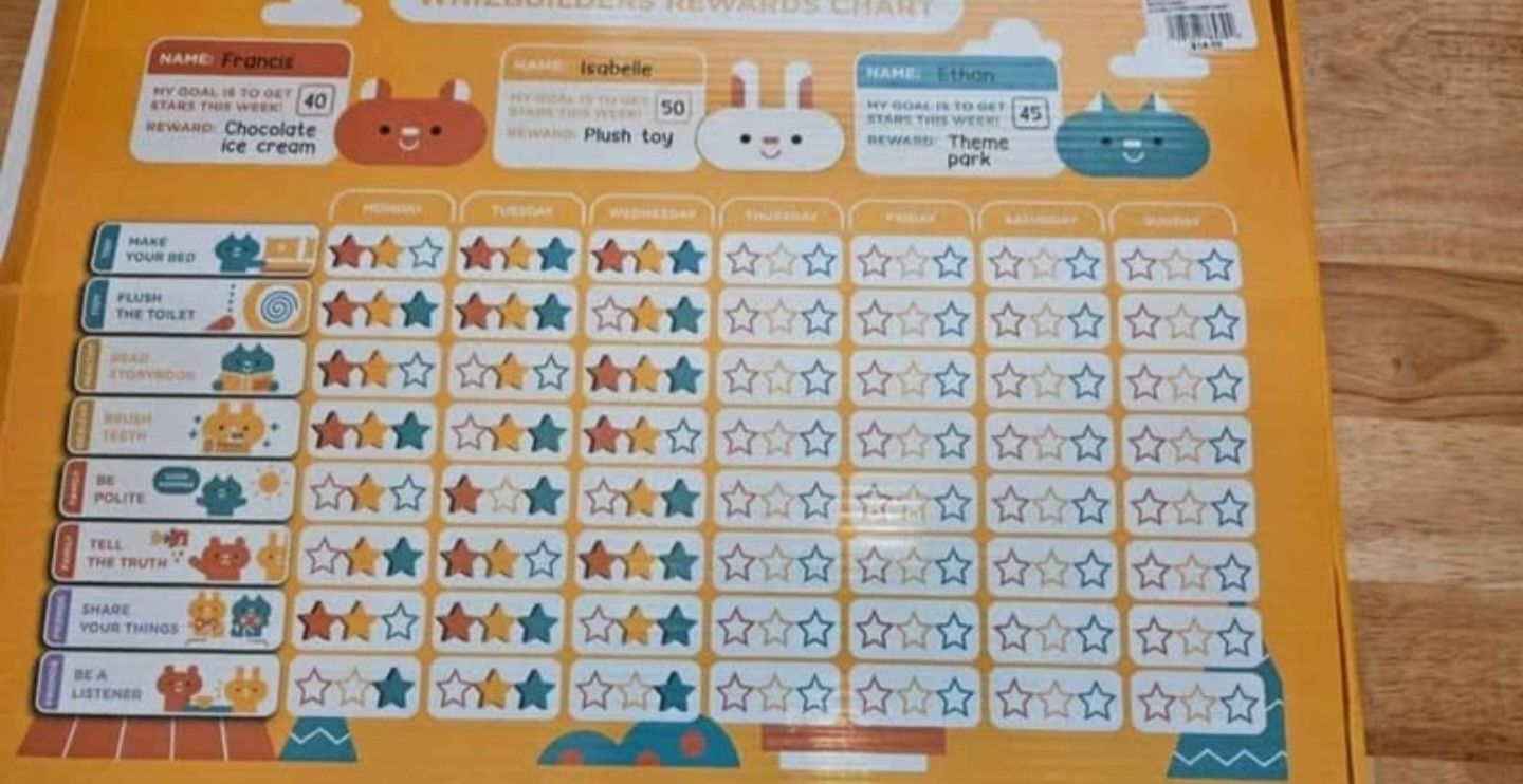 Bathroom Chart