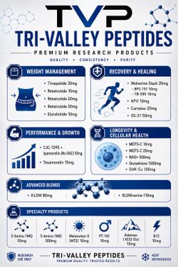 Peptide Information