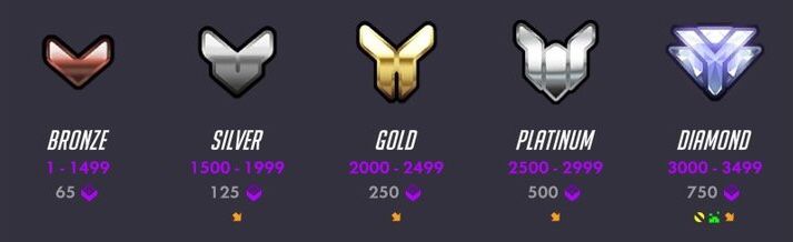 Overwatch boost season 29 ! (role Que) (Ps4) (Read description) (Master Booster)