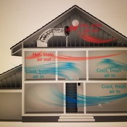 Whole House Cooling Fan, Custom Made 
