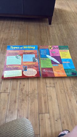 Teacher Language Arts Posters
