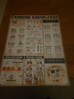 Canning knowledge metal sign