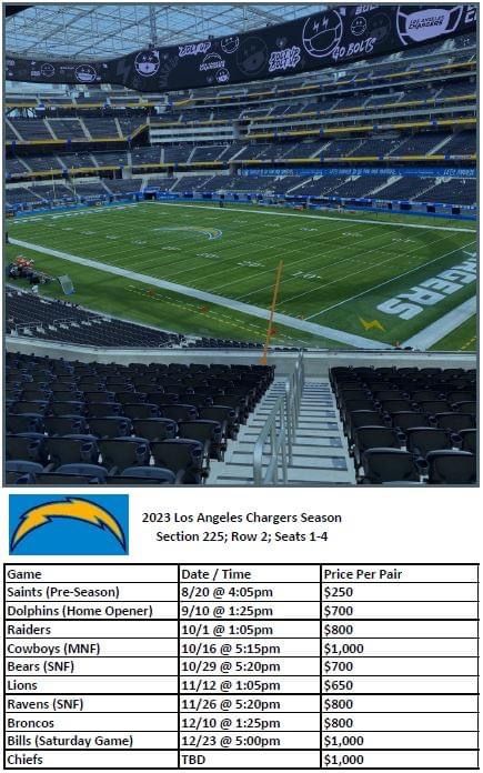 Chargers 2023 Season - Section 225