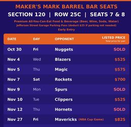 Phoenix Suns Maker's Mark Barrel Bar Seats