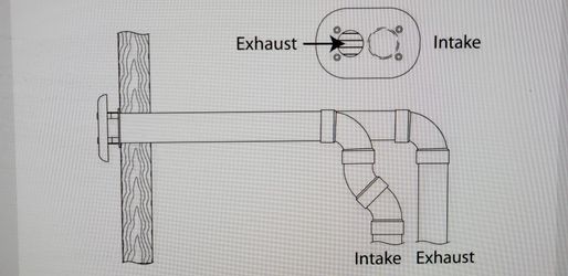 Rheem 3 In. PVC Horizontal Or Concentric  Termination kit