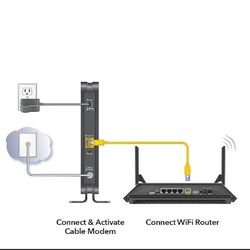 NETGEAR Cable Modem CM500 - Compatible with all Cable Providers incl. Xfinity, Spectrum, Cox | For Cable Plans up to 300Mbps | DOCSIS 3.0