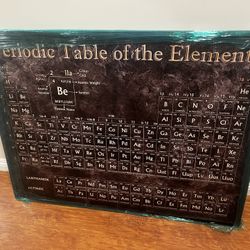Periodic Table Wall Art