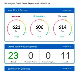 Bad credit