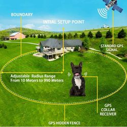 GPS Wireless Dog Collar