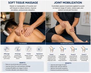 Soft tissue massage