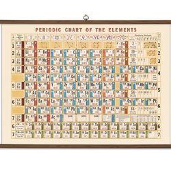 Vintage Style Periodic Table of Elements