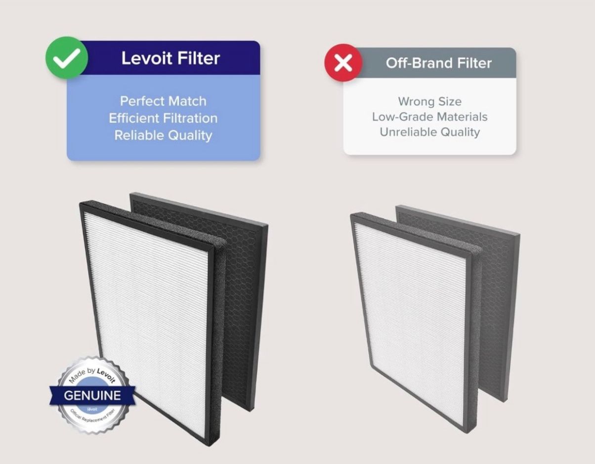 LEVOIT LV-PUR131 Air Purifier Replacement Filter, Hepa and Activated Carbon