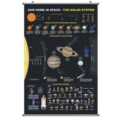 DigitiZerArt Space Poster Wall Scroll Poster with two Aluminum Tubes Frame - for Bedroom Office Wall Decorations - New