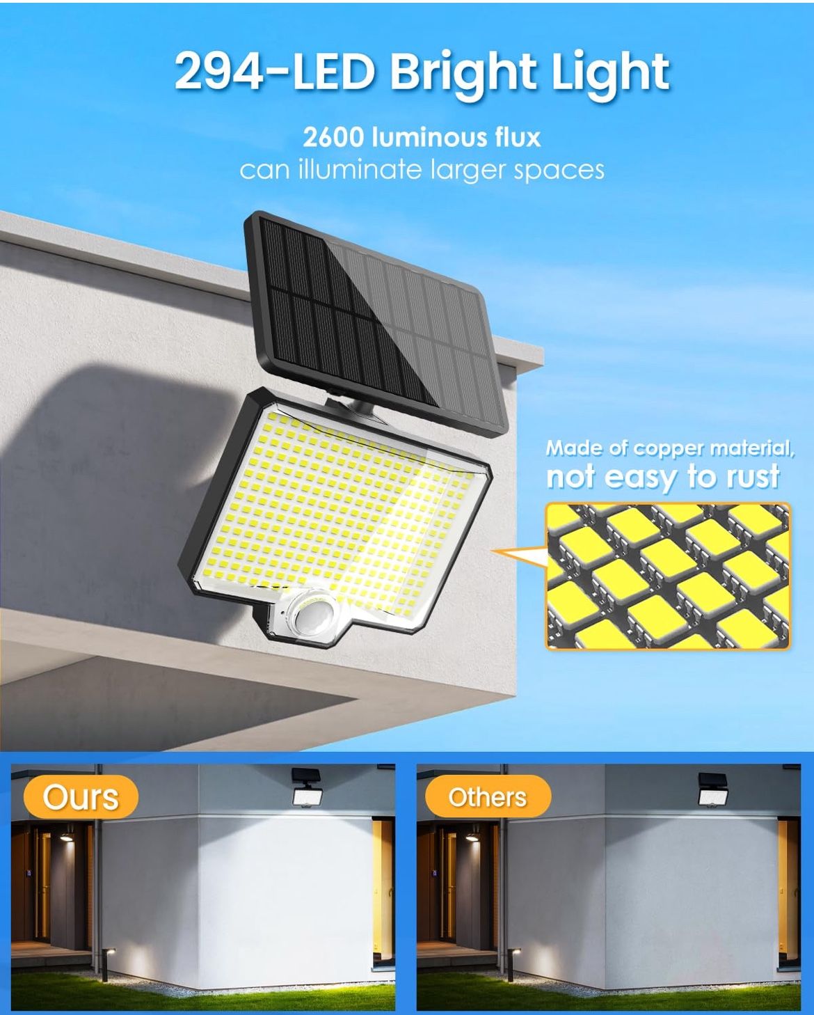 Solar Security Light With Motion Sensor