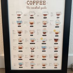 Framed Coffee Poster