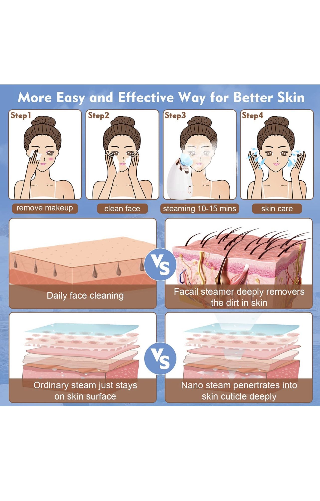 Facial Steamer Trunkya Nano Ionic Warm Mist Face Steamer SPA Skin Humidifier for Women Men