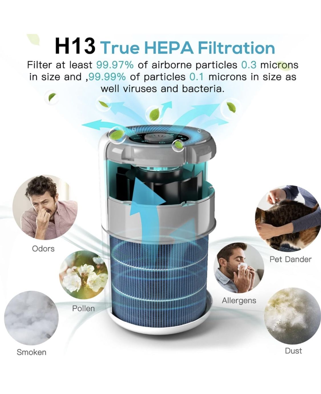 Air Purifiers for Home+2-Pack Replacement Filters for Air Purifier AP0601 (White)