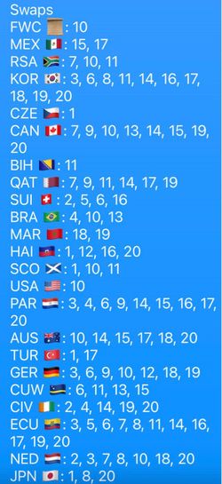 trading for Curacao 12 and selling