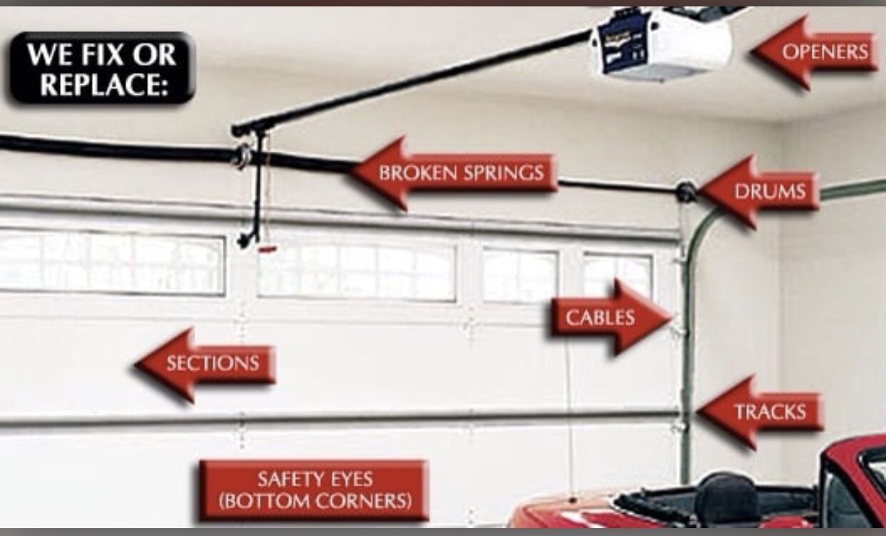 Trinity Garage Door Service
