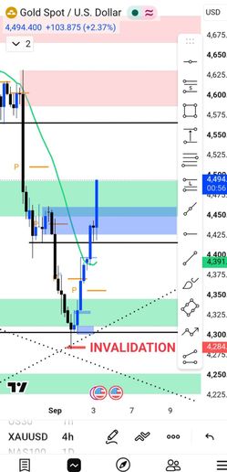 Trading