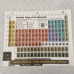 U.S. Army branded periodic table of elements. Laminated poster with binder holes.
